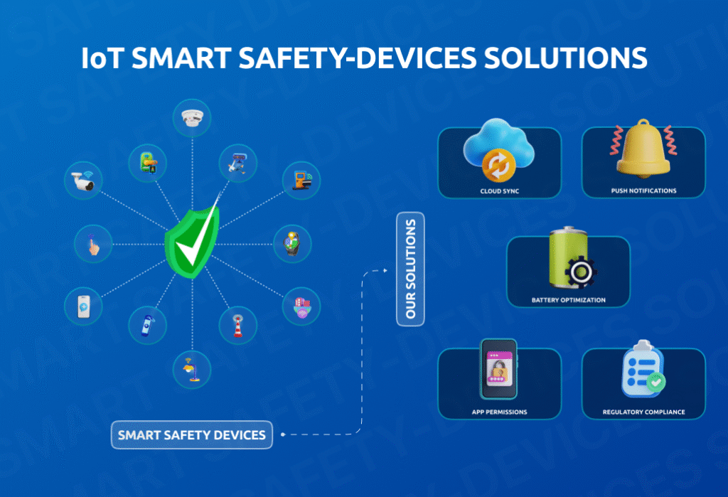 The Hidden Challenge: How Background Restrictions Impact Smart Safety ...